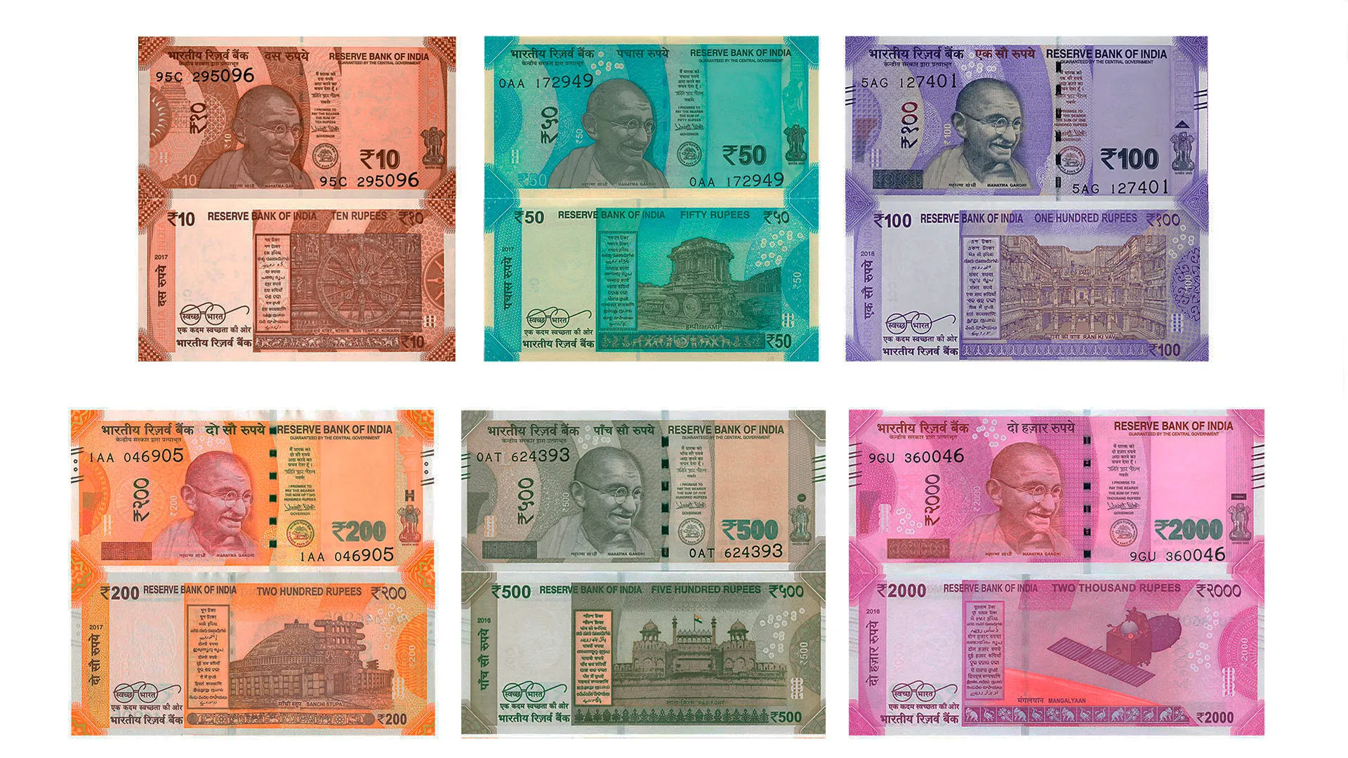 Moneda oficial de India